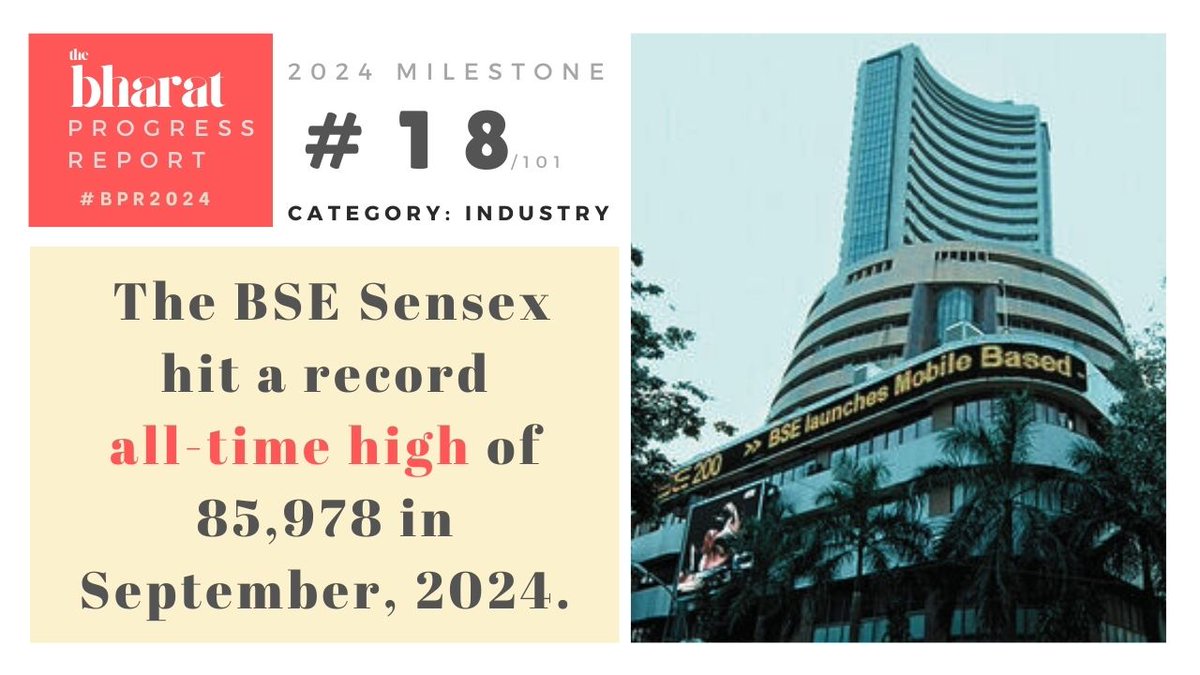 NewsX's tweet photo. #BPR2024 | NewsX presents the Bharat Progress Report 2024 marking India’s progress across every frontier. 

The BSE Sensex hitting a record all-time high of 85,978 in September, 2024.  

#BPR2024 #BSESensex #StockMarketRecord #IndiaRising #EconomicGrowth #IndiaProgress https://t.co/K9NgNppx2M