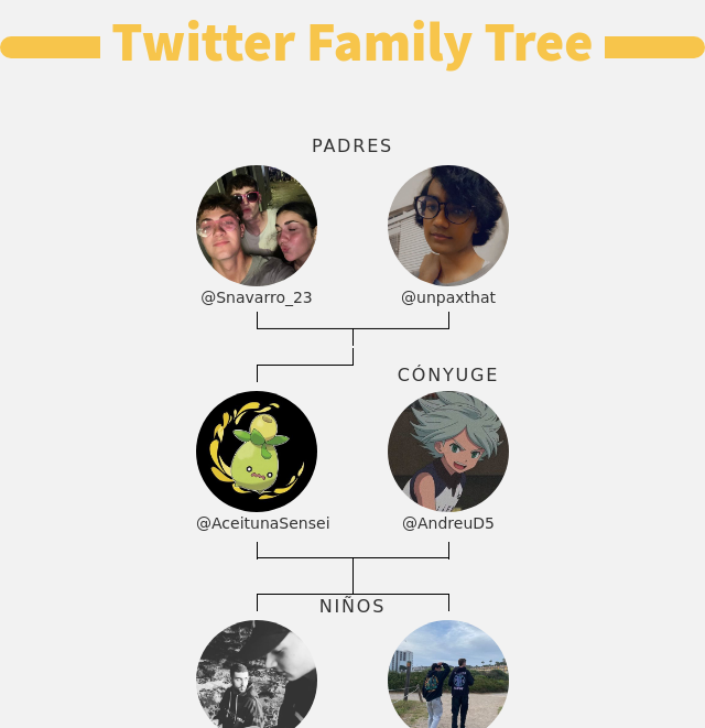 👨‍👩‍👧‍👦 Mi Familia de Twitter:
👫 Padres: <a href="/Snavarro_23/">Sergio Navarro García</a> <a href="/unpaxthat/">kp</a>
👰 Cónyuge: @AndreuD5
👶 Niños: <a href="/treenx13/">treenx</a> <a href="/toraaal_/">Ikeeeer</a>

➡️ infinityweet.me/family-tree?la…