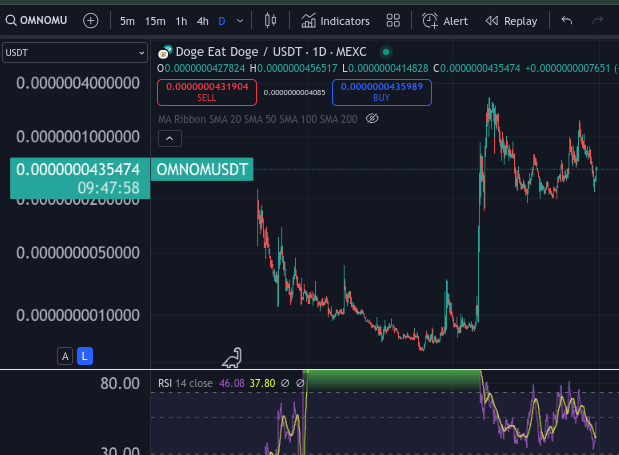 Amekkasu's tweet photo. How not to be #Bullish on $OMNOM ??

- Despite a severe correction on the Monthly It managed to outperform the likes of $pepe $wif $floki #trump $myro $snek $shib $bonk $vinu .. on the Yearly

- It always has an edge over the market: 
It started its correction before all and currently resuming its Recovery before all:
outperforming the top 500 #memecoins on the Weekly (including : $spx $turbo $mew #wen $mog $brett $foxy $popcat $dog $myro...)

- It is the #memecoin most closely related to the $doge father and therefore to #elon  (1st meme on $doge-chain)

- Its Narrative = The #shiba-inu killer / the #doge legacy / the god candle master / the underdog / the king of this upcoming #memecoinsupercycle 

- It is undervalued but solid with a 40M ish market cap 

- it has proven itself over time, times and times again 

- it is currently trading at a 40% discount which wont last much longer and is not likely to be seen again 

- on a TA level : the RSI on the Daily has bottomed 🔥 

Dear fellows #crypto traders this is your chance to bag 🎒 before we take off 🚀and Moon 🌙 ... last call 🤙