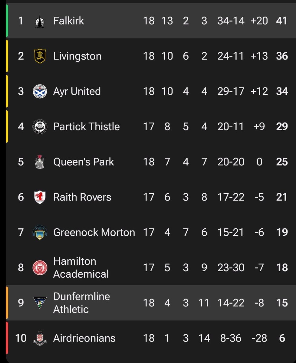 SteepleNation's tweet photo. @RD_1885 Mind the gap you sado https://t.co/drAM60mNly