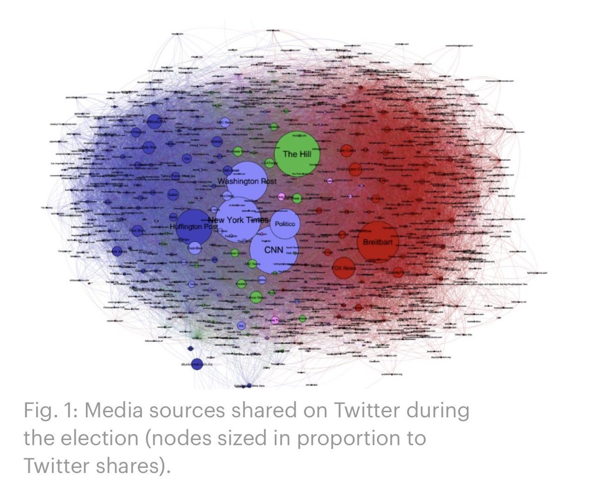 balajis's tweet photo. Consider two photos.

The first is full of native-born Americans. These are the NYT Democrats who pushed for uncontrolled inflation, child castration, limitless taxation, illegal immigration, gun confiscation, and subway immolation.

They also censored Republicans on social media.

The second is full of recent skilled immigrants. These are the Elon technolibertarians who replatformed the president, freed AI, fought unbanking, raised money for Trump, and allowed the world to once again say that men and women exist.

They also uncensored Republicans on social media.

This isn’t some glib gotcha. It gets to the fundamental issue, which is that (ironically) Republicans are bad at visualizing borders. Because this is the true border of the American world:

It is the digital border between Democrats and Republicans. Because America is not one country, it's two parties — and N tribes. And in this multi-sided tribal conflict, the Red Tribe simply does not win a 49-48 election without allying with Tech Tribe against Blue Tribe.

Blue Tribe already gets this! They consciously ally with non-Americans and new Americans against Red Americans. That's why they import millions of illegals and put up 60 foot murals to Greta Thunberg in San Francisco:

But will Red Tribe get this? Will they be smart enough to ally with non-Americans and new Americans, against Blue Americans? Will they understand that conservatives and libertarians around the world — Bukele, Orban, BJP, Bitcoiners, and especially Tech — are more friend than enemy?

We'll see. The smart Republican already recognizes that while India is a different tribe, they are an important ally against Chinese Communists. So the smart Republican should understand that while Tech is a different tribe, it is an important ally against American Democrats.

It's not about any one policy, not about immigration or taxation or whatever. That's open to negotiation. It's about the holistic relationship. Republicans just don't win on the Internet without Tech Tribe.

And if you don't win on the Internet, you don't win.
