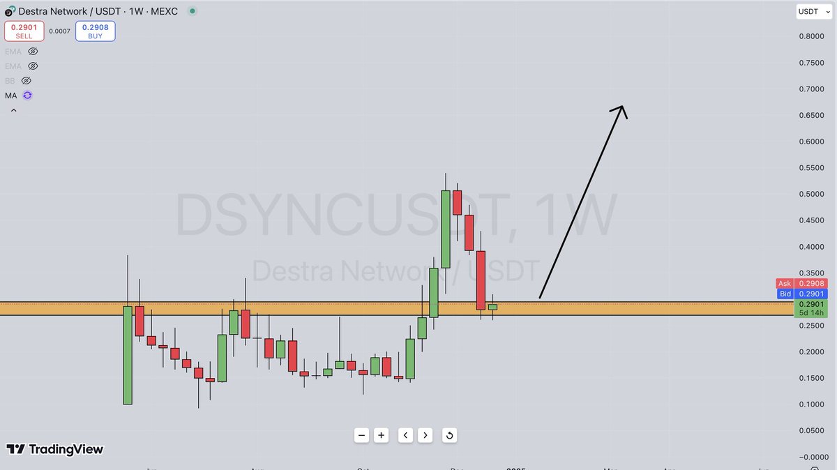cryptozo__'s tweet image. $DSYNC giving you entry position