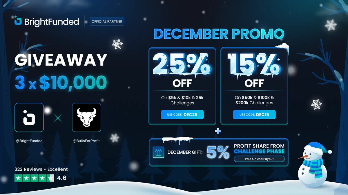 Bulls For Profit (@bullsforprofit) on Twitter photo 🎊GIVEAWAY🎊
💰Prize: $10000 x 3 Evaluation Accounts
🏆 3 Winners in 72 hrs
Must be:
• Following <a href="/BrightFunded/">BrightFunded</a> & <a href="/BullsForProfit/">Bulls For Profit</a>
• Retweet & Like & Tag 2 friend 🎊GIVEAWAY🎊
💰Prize: $10000 x 3 Evaluation Accounts
🏆 3 Winners in 72 hrs
Must be:
• Following <a href="/BrightFunded/">BrightFunded</a> & <a href="/BullsForProfit/">Bulls For Profit</a>
• Retweet & Like & Tag 2 friend