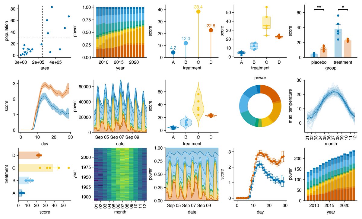 tidyplots is an R package to generate publication-ready plots for scientific papers tidyplots.org #rstats