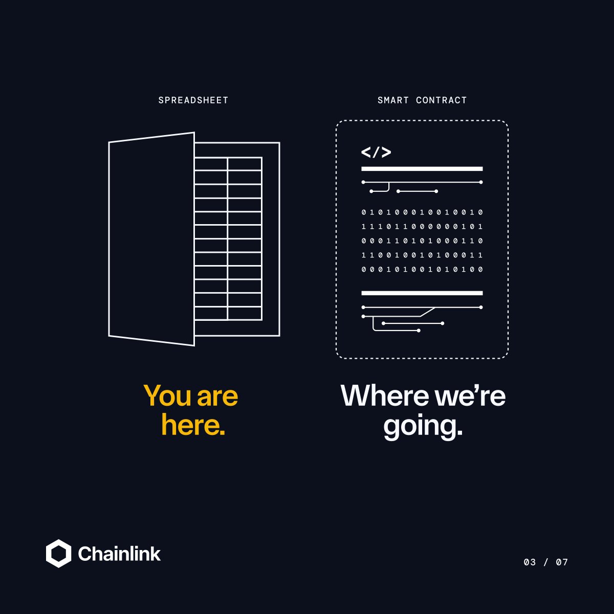 chainlink's tweet image. “Instead of saving as an Excel file, you now save as a smart contract”—Andrew Wong of @UBS.