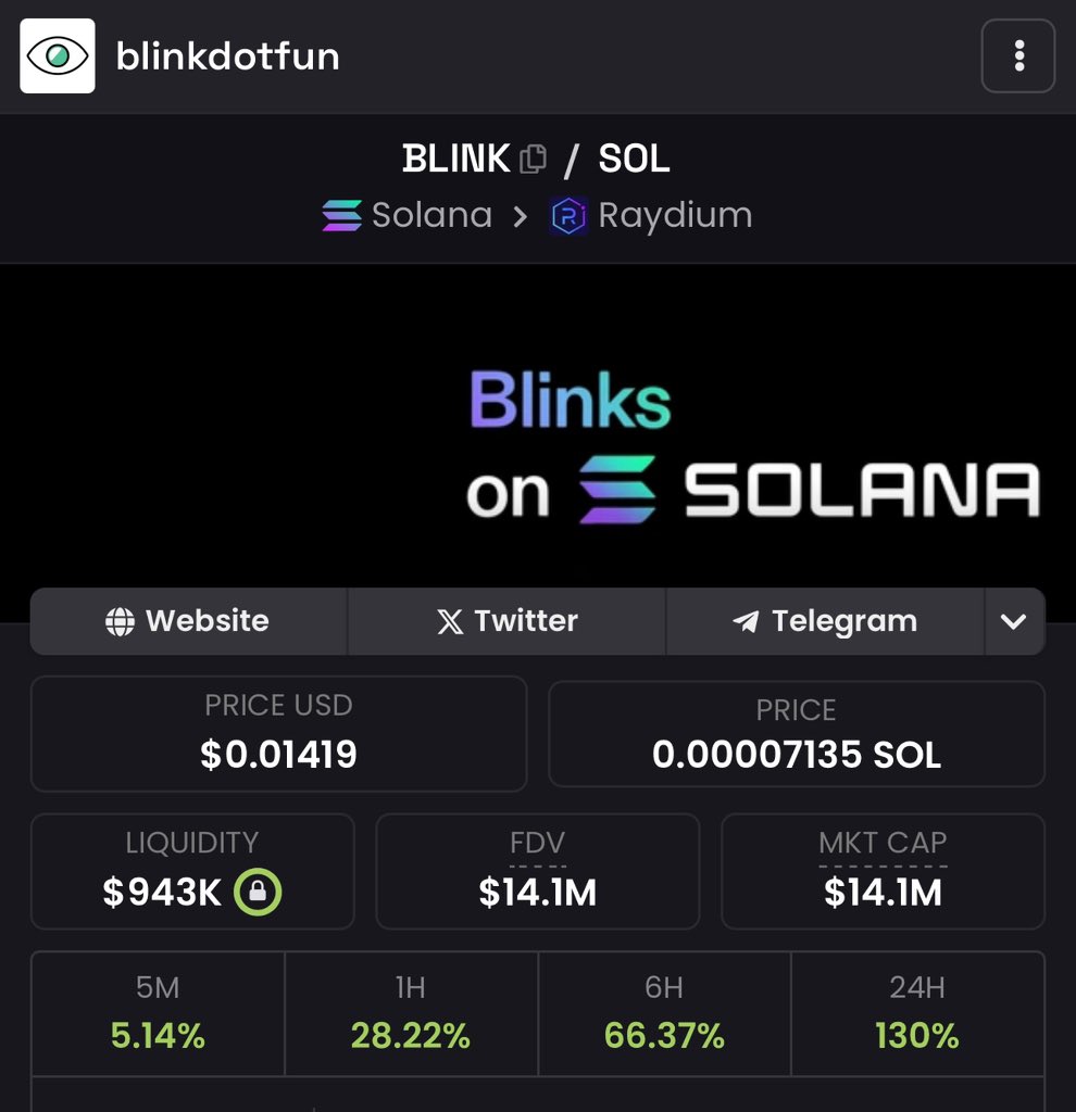 Most probably sold the bottom of $BLINK 

Diamond hands only. 

Telling you it’s playing out exactly like #Griffain