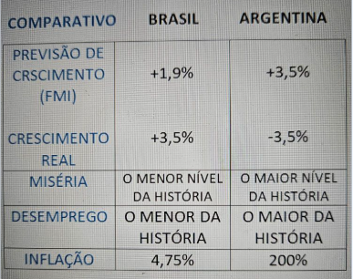 Advinhem qual economia o mercado venera?