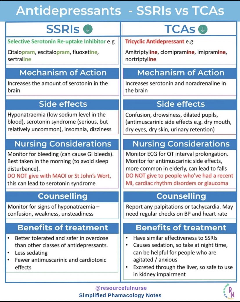 Antidepressants 🧠💊