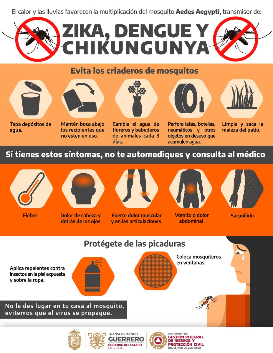 Para evitar ✋ que el mosco que transmite el Zika🦟 se reproduzca, sigue las recomendaciones✅.
#SGIRPCGro
#LaPrevenciónEsTareaDeTodasYTodos