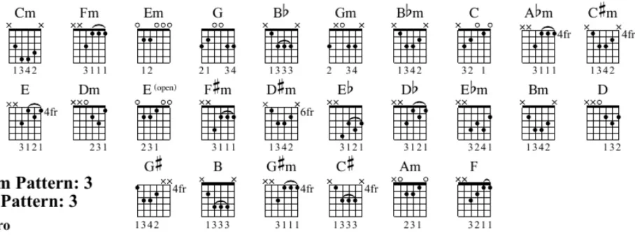Guitar sheet music featuring several rows of complicated chords 