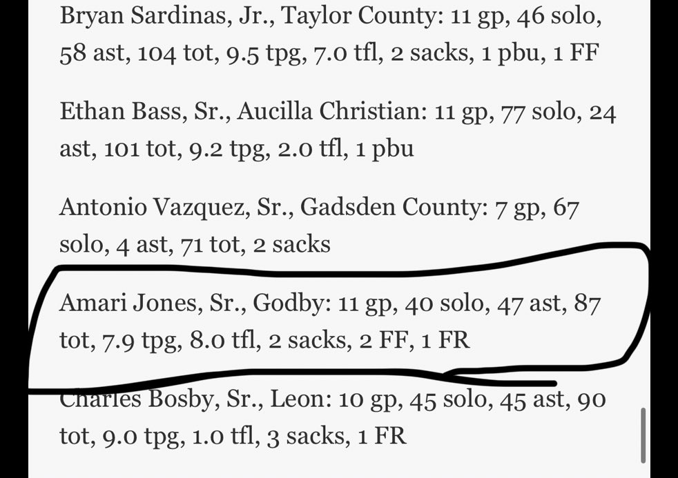 APG Cougars Football tweet media