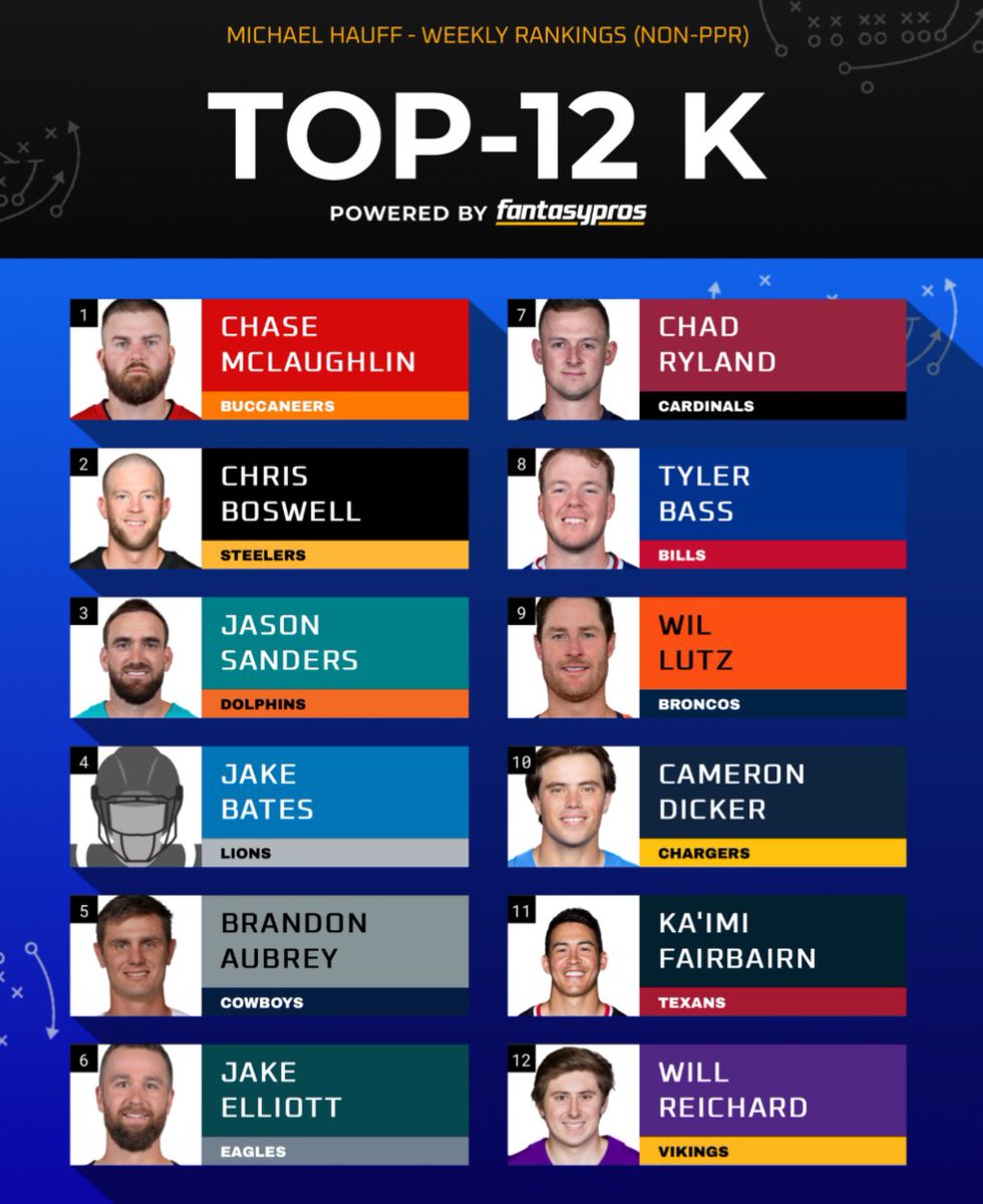 TheFFRealist's tweet photo. Here are my updated Week 17 kicker rankings ahead of the Christmas games 🎯 

#FantasyFootball https://t.co/fwlpvcqS7b