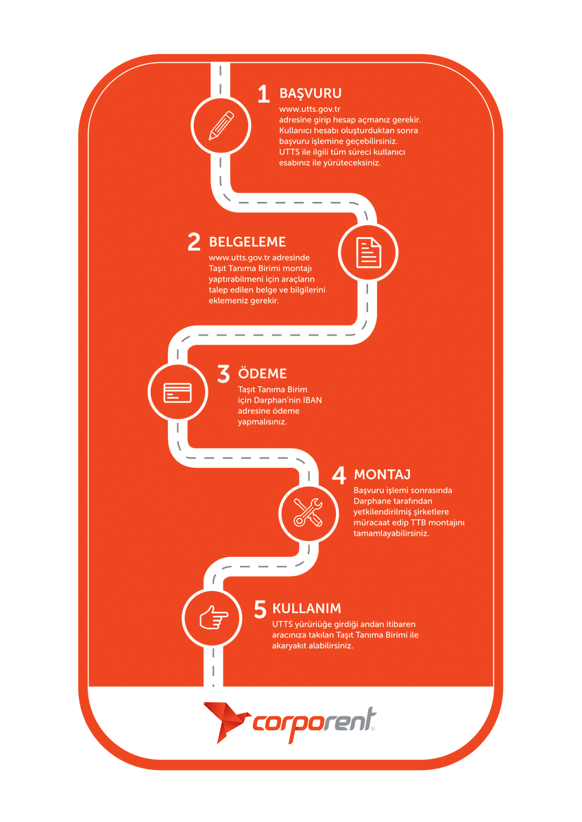 Değerli müşterilerimiz,

05 Ekim 2023 tarihinde yayımlanan Ulusal Taşıt Tanıma Sistemi’ne geçiş için verilen son tarih 31 Ocak 2025’tir. Tebliğ kapsamında, kiralama yoluyla kullanılan araçlar kiracı firmaların sorumluluğundadır.
corporent.com/sikca-sorulan-…