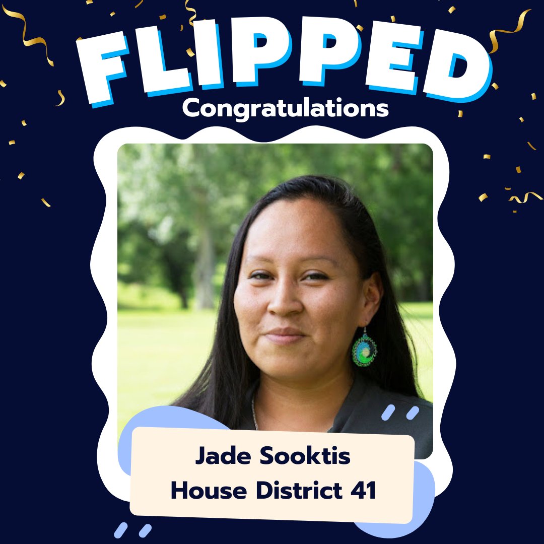 _MDLCC's tweet image. 64%! Jade Sooktis was able to get 64% of the votes and flipped HD 41! Her commitment to community values and making the lives of current and future generations better brought great results: people chose her to represent the Indigenous community in the 2025 Session. #mtpol #mtleg