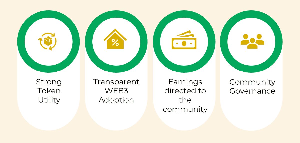 Donor.Finance tweet media