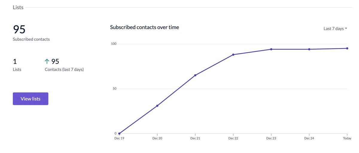 The last few beta signups just got their access... 

And with that, all 95 people are using SignWith 🎉

Merry Christmas 🎅