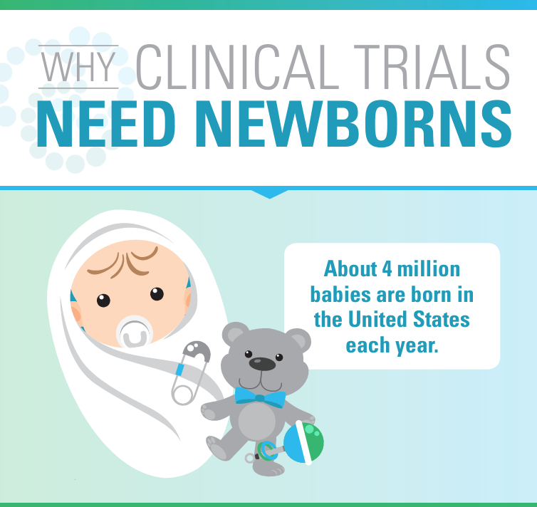 #DYK? 90% of medications administered to newborns are not approved by the <a href="/US_FDA/">U.S. FDA</a> for use in the newborn population. 

Learn more: bit.ly/3NcwFAp