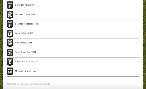 UCHSF NEWS: The 2024 All-UCHSF Honorable Mentions
UnionCountyHighSchoolFootball.com