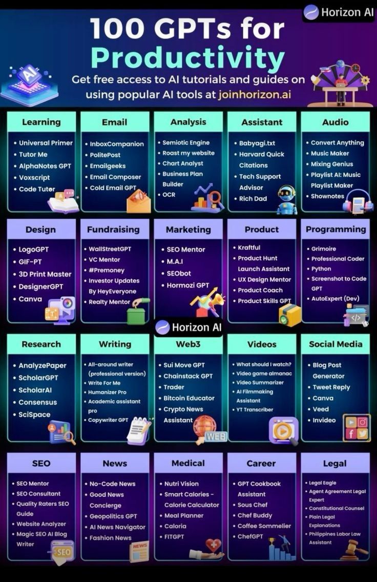 🚀 100 GPTs for Productivity – Your ultimate toolkit to get ahead in 2025!

📌 Categories &amp; Tools:
🔹 Learning: Tutor Me, Code Tuter
✉️ Email: PolitePost, Cold Email GPT
📊 Analysis: Chart Analyst, OCR
🎨 Design: LogoGPT, Canva
🔎 SEO: SEO Mentor, Website Analyzer
📈 Marketing: