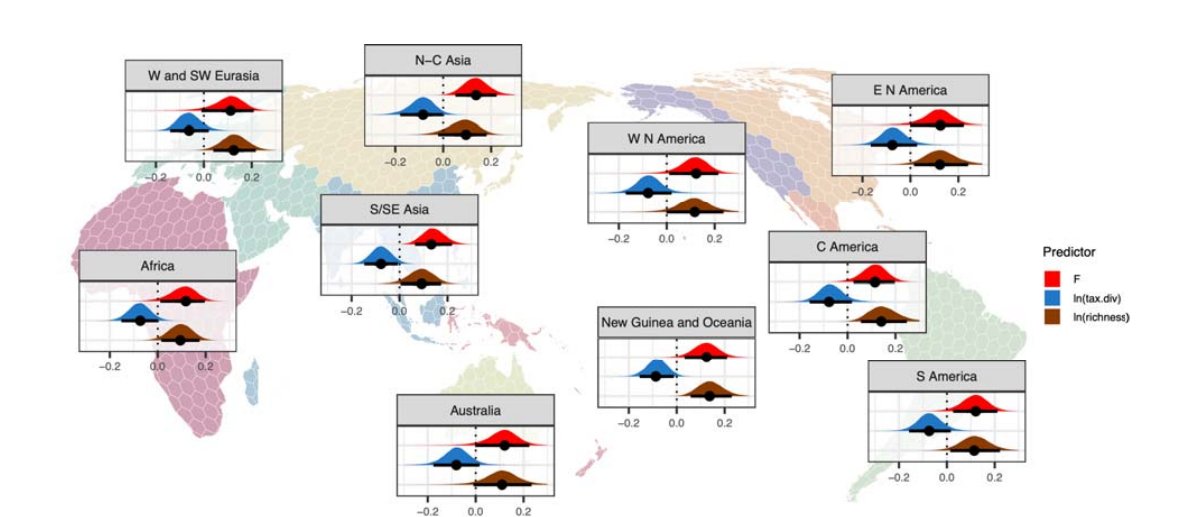 An inverse correlation between linguistic and genetic diversity
biorxiv.org/content/10.110…
- low genetic diversity results from isolation, and this promotes diversification in language
- high genetic diversity results from contact and migration, and this promotes homogenization