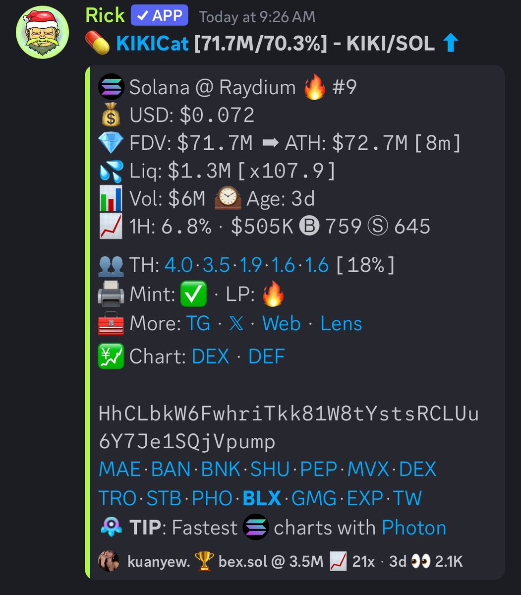 boogiemansol's tweet photo. @SaveTheWhal3s (Whal3s) member called $KIKI at 3.5M marketcap.

Currently sitting at 71M marketcap

That's 21x in price https://t.co/a84cE1Yvwv