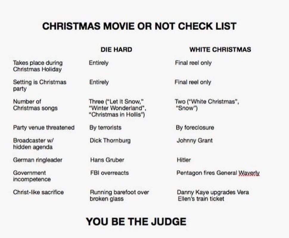 _JayAdkins's tweet image. Here’s another annual reminder for you… if White Christmas is a Christmas movie then so is Die Hard…
You’re welcome.