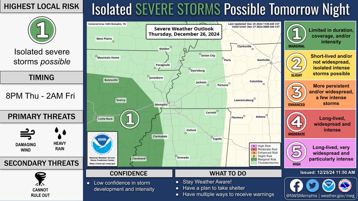 NWS Memphis tweet media