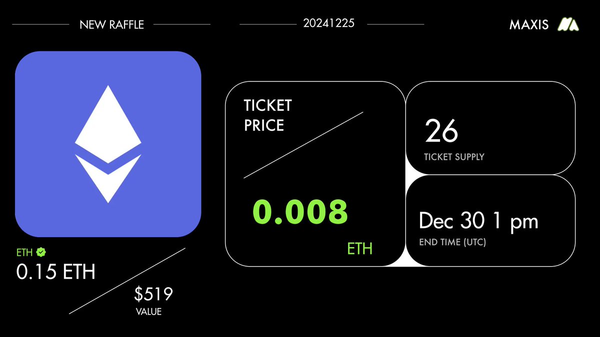 [0.15 ETH] Raffle is live @maxis_gg !

▸ Time Remaining: 01d 14h 24m 15s

▸ Ticket Remaining: 21

▸ Ticket Price: 0.008 ETH

Link: maxis.gg/raffle/assets/…