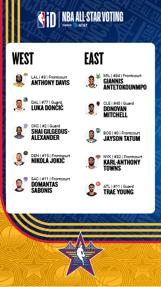 kkjeff's tweet photo. #NBAAllStar #NBAXmas https://t.co/1YL2BQt58e