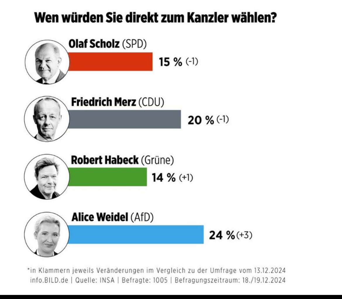 Gert_Reedijk's tweet photo. @sypwynia Het begint te schuiven. https://t.co/Dzxey7JYOs