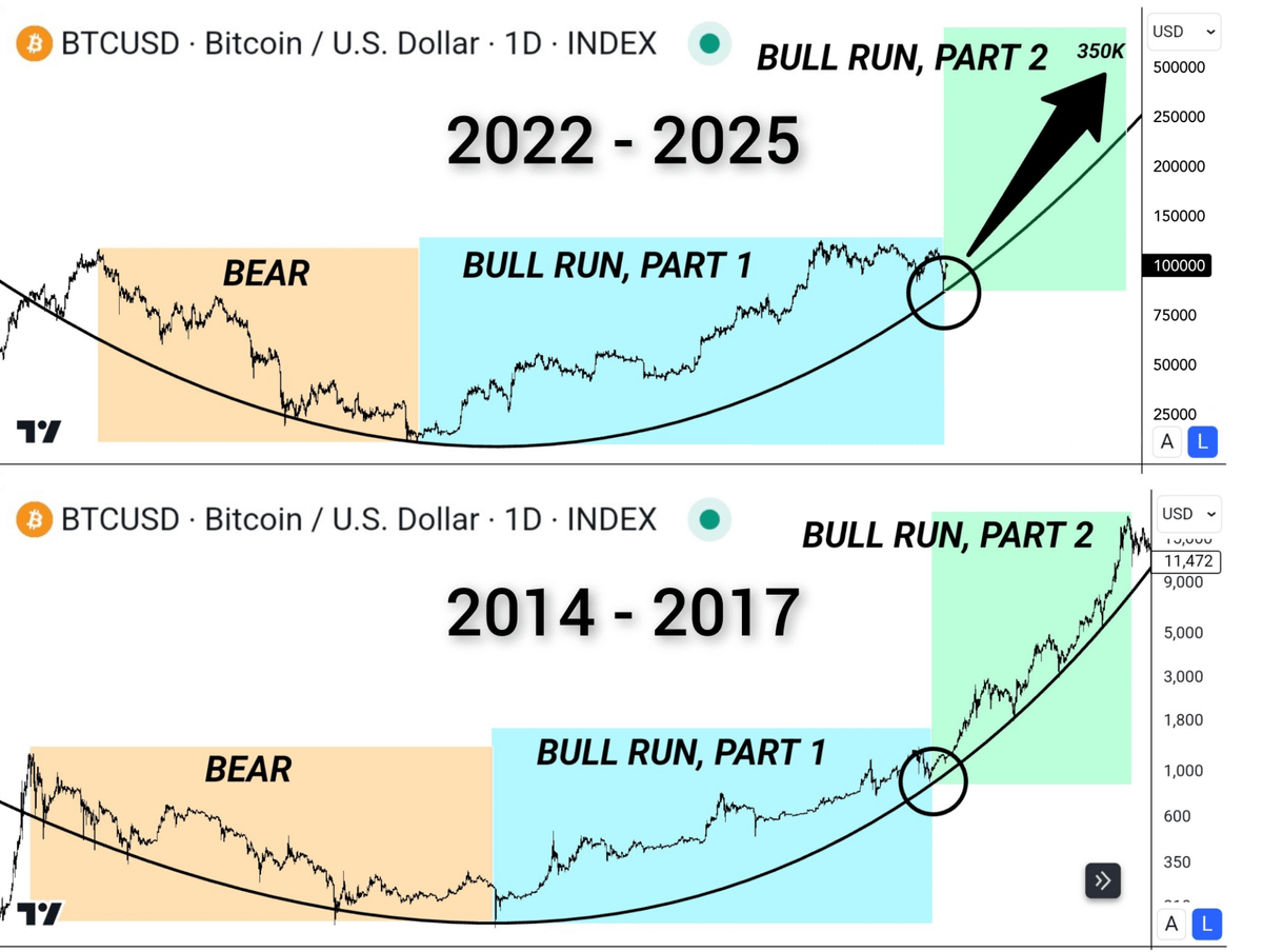 DefiWimar's tweet photo. SANTA RALLY starts in 2 DAYS 🚨

80% of the coins haven't been pumped yet.

Your $100 invested in a slump => $10,000 in JANUARY

Here are the STRONGEST ALTS with 50-100x potential 🧵👇