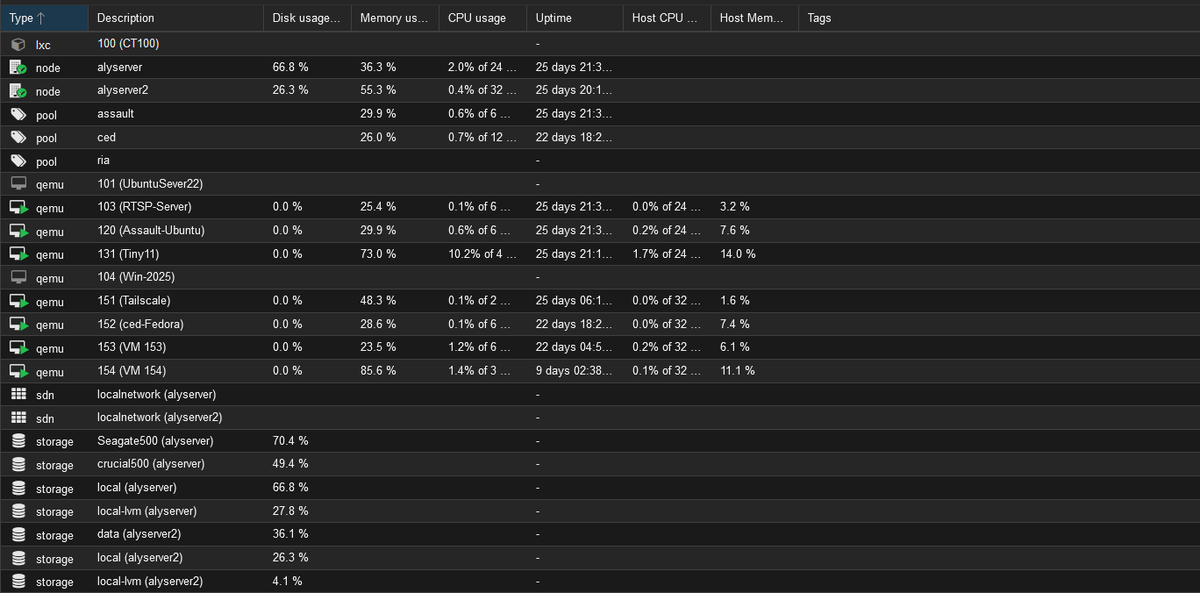 06003's tweet image. 無駄が多い