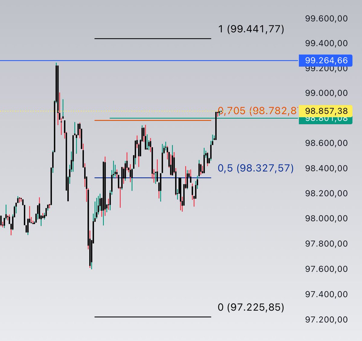 #btc 😘 

Dedim ! Dinlemedi. 😉