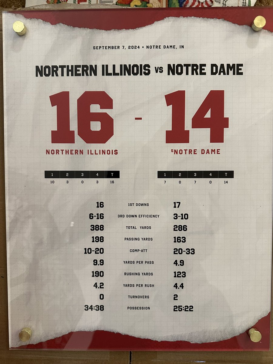 swinford56's tweet photo. Thanks @NIUCoachHammock for the gift that keeps on giving https://t.co/xzOLKcRnTo