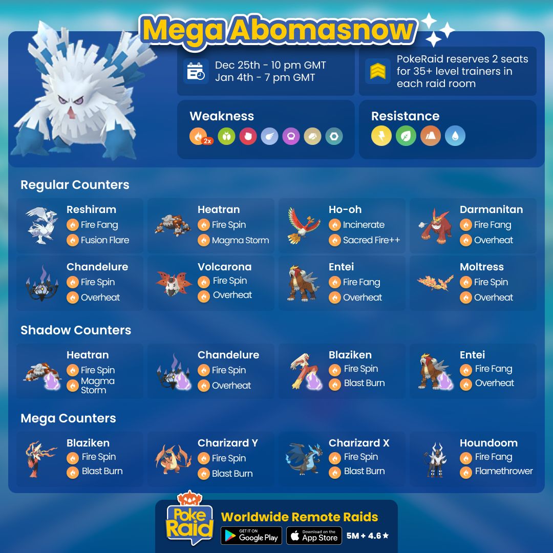 PokeRaidApp's tweet photo. #MegaAbomasnow will be on #PokemonGoRaids soon! Check out our counter guide or bring your best Fire, Bug, Fighting, Flying, Poison, Rock or Steel type Pokémon!
Find #PokemonGOfriends easily with #PokeRaidApp!
#Abomasnow https://t.co/8Zk5g1vdlV