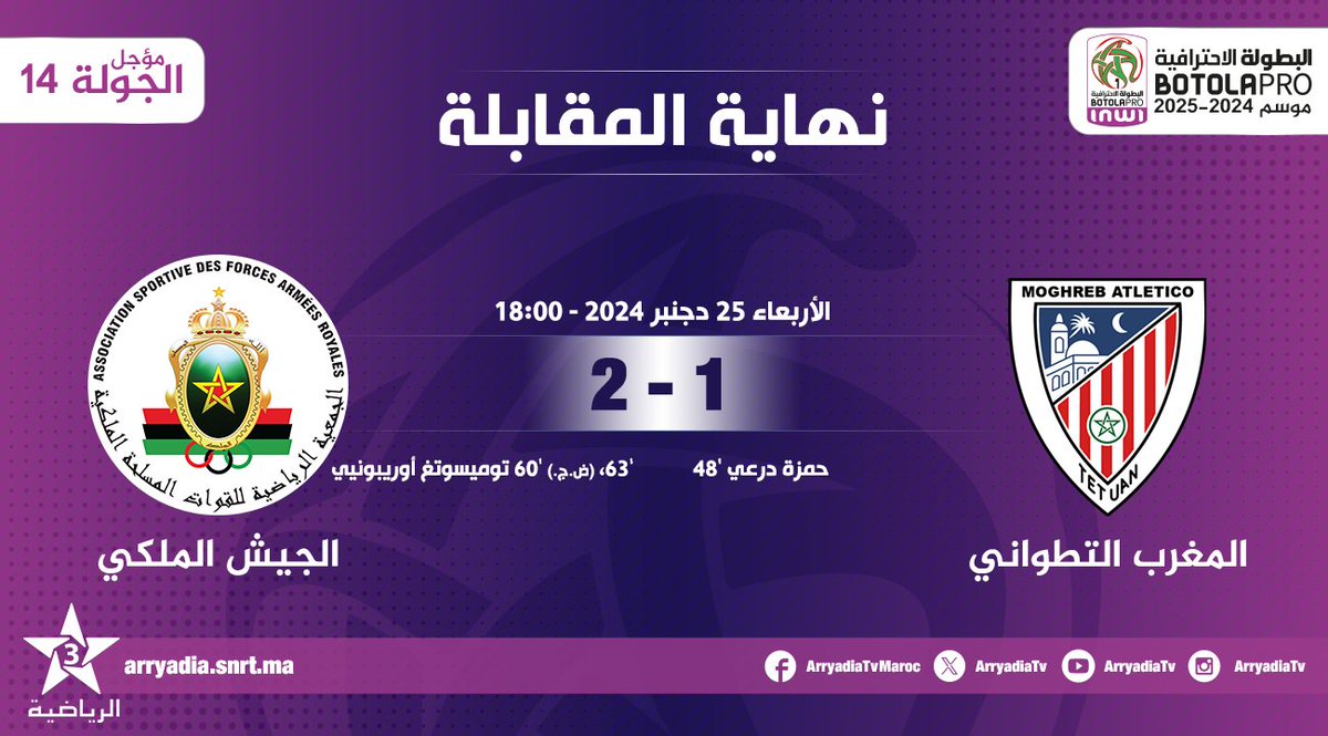 arryadiatv's tweet photo. نهاية المقابلة،
المغرب التطواني - الجيش الملكي
#البطولة_الإحترافية_إنوي موسم 2024-2025.. مؤجل الجولة 14.
#الدوري_المغربي #المغرب
#MATASFAR
#FRMF l #LNFP
تابعوا البطولة الإحترافية ⚽️على تطبيق البطولة
https://t.co/1qKtEMB7kO
https://t.co/Jn1wDQK6Y9 https://t.co/o15UrRxIcn