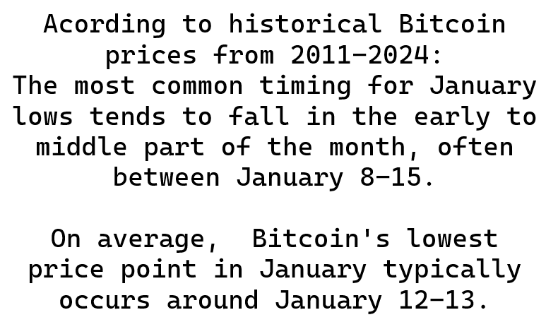 OfwhatAfraid's tweet photo. When Bitcoin Hits it's lowest prices in January https://t.co/1i7tpn1cT6