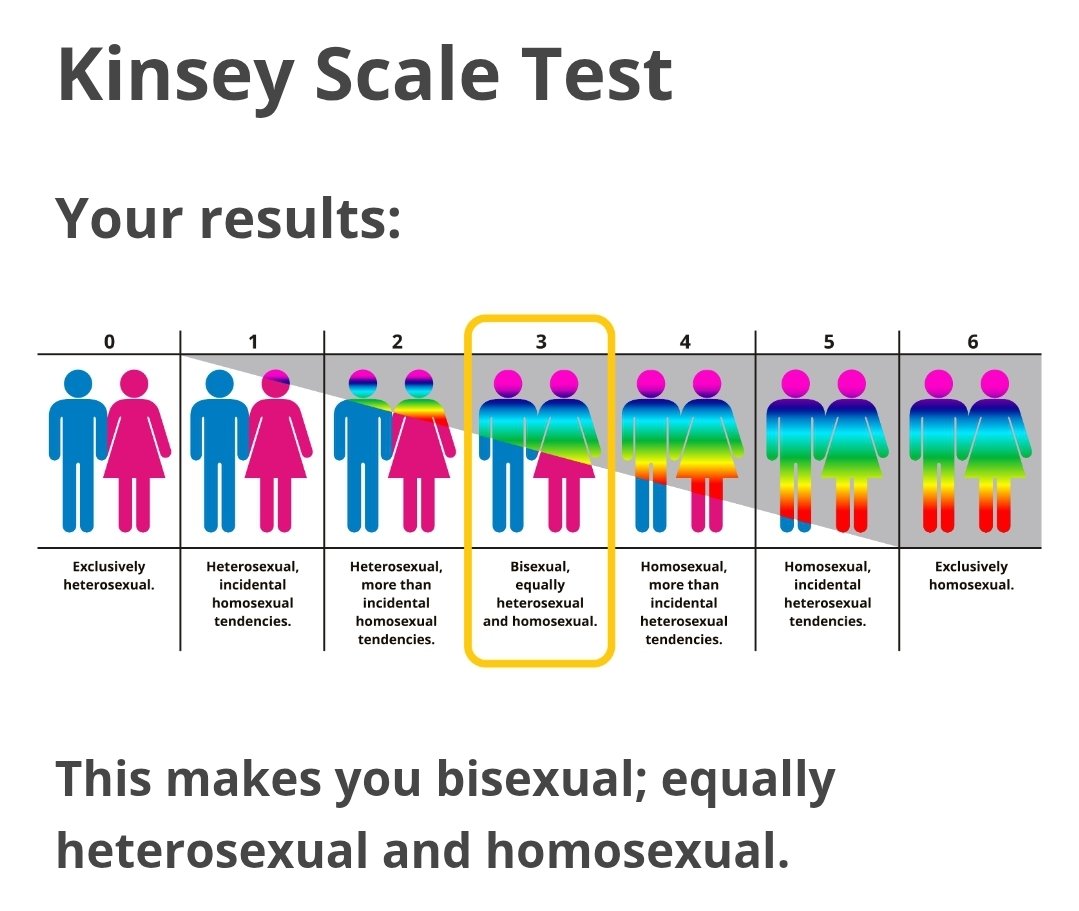LimboEndScreen's tweet image. I'm not even surprised I thought the test would be elaborate but it's just "Do you kiss men, women, or both?"