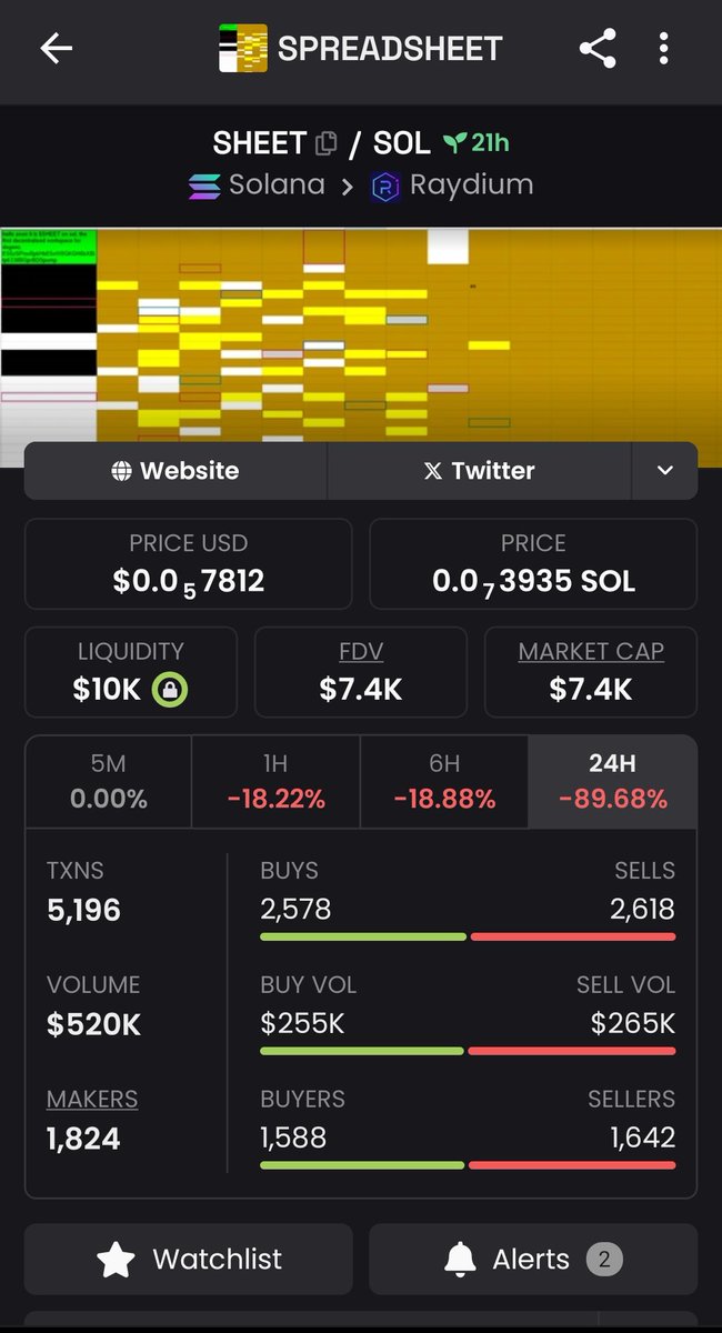 OhWrighteous's tweet image. Genius. Would not be surprised if this is taken over and sent to Millies. $SHEET