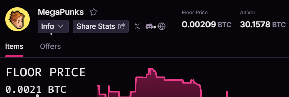 zekkenbtc's tweet image. while people fomo with pizza pet I'm more bullish with @MegaPunks_BTC  the whole pizza pet art is by @WeaslyGrizzly from @MegapontNFT