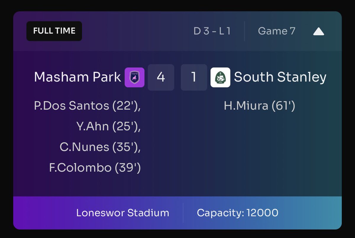 Major upset tonight as we defeat 2nd place South Stanley 4-1 at home, in a game not soon to be forgotten by the Loneswar Stadium faithful. 

Absolute ripper of a first half from The Mashers 🎉