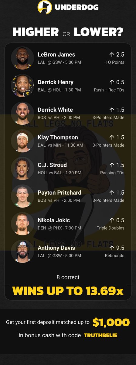 alllegsnoflats's tweet image. Gift Wrapped and all that… 8 Leg +1369 parlay… 50% boost used… @UnderdogFantasy I don’t take I.O.Us either…

⚠️ Tail wisely and responsibly ⚠️

Click link to tail…play.underdogfantasy.com/es-LHwcV08JpN