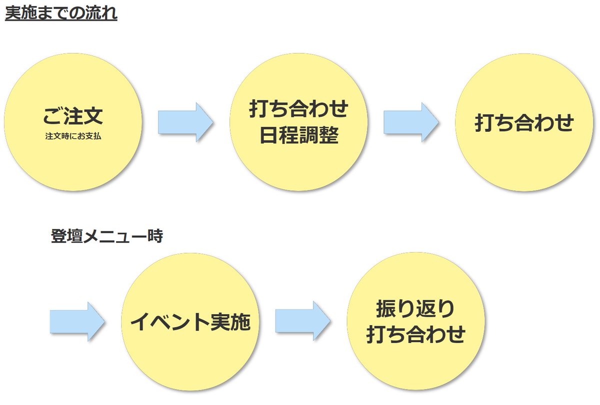 bizoptimars's tweet photo. この度、#BizOptimars では、大変ご好評頂いております、社内コミュニティ支援サービスにつきまして、多数の企業様からのご要望にお応えして、単体購入プランの提供を来年1月6日より開始します！
購入サイトについては来年の発表をお待ちください！！
OEMでのご提供も可能ですのでお問合せください https://t.co/PYEreMKsj9
