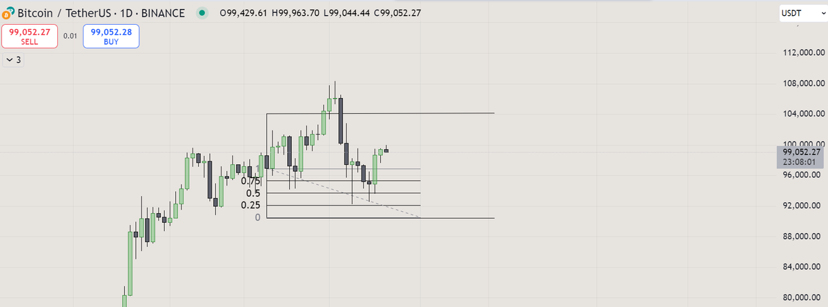 My asian quant sent me this chart and told me we're gonna be in a wick induced range for a while. "But ser, the christmas rally is on the way".  Fuck that... enjoy beeing psyoped by your favourite KOL.

Btw, he also told me bottom is in, so you might actually have the chance to