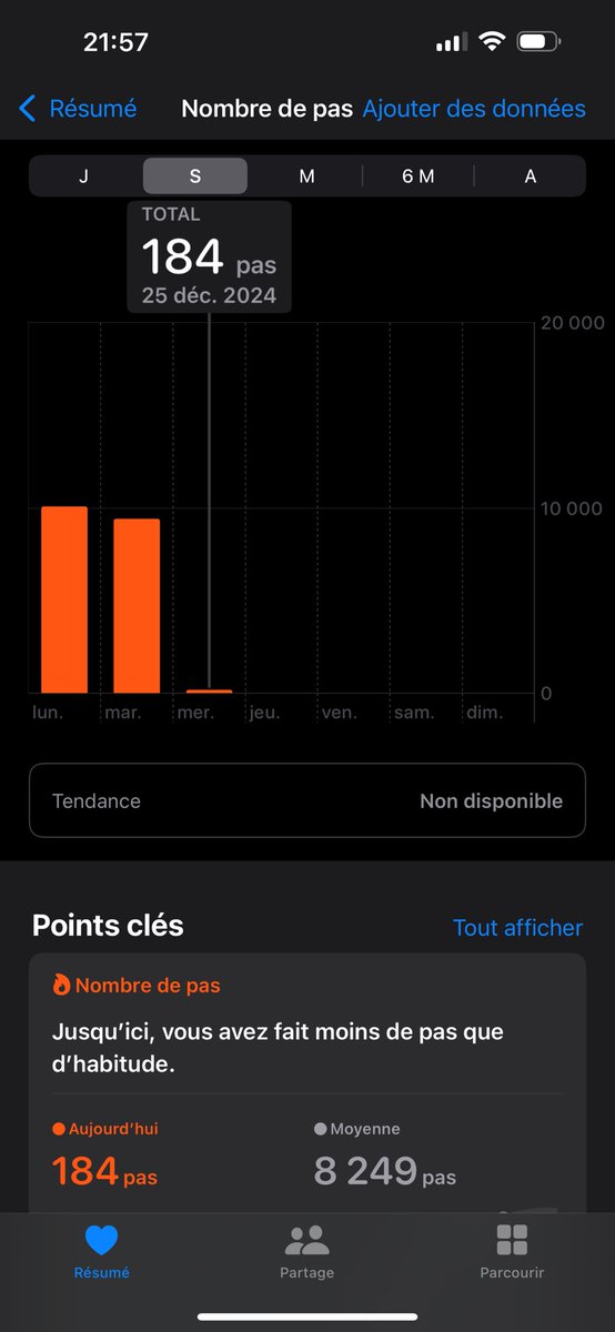 elwnyn's tweet image. 10k de pas à venir + séance cardio #trustheprocess #rpnasssensei