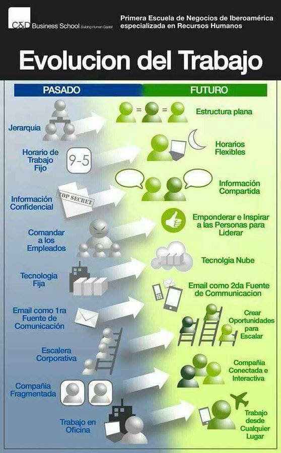 virginiog's tweet photo. El trabajo en el futuro https://t.co/bp6au2UpiW
