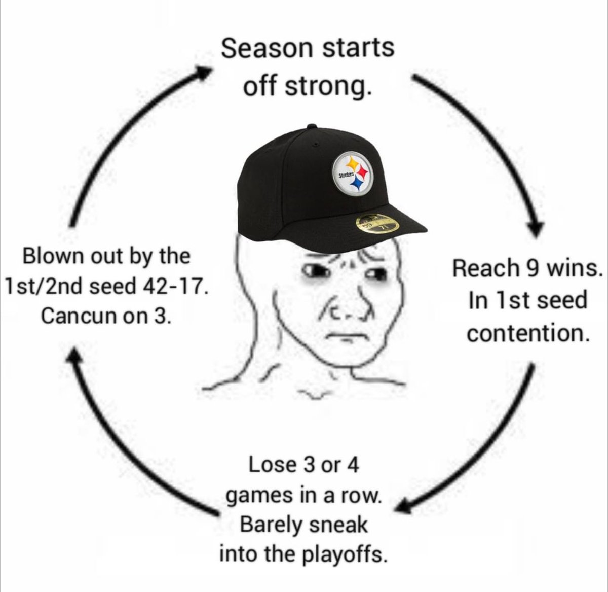 Dang it. #Steelers #NFL
