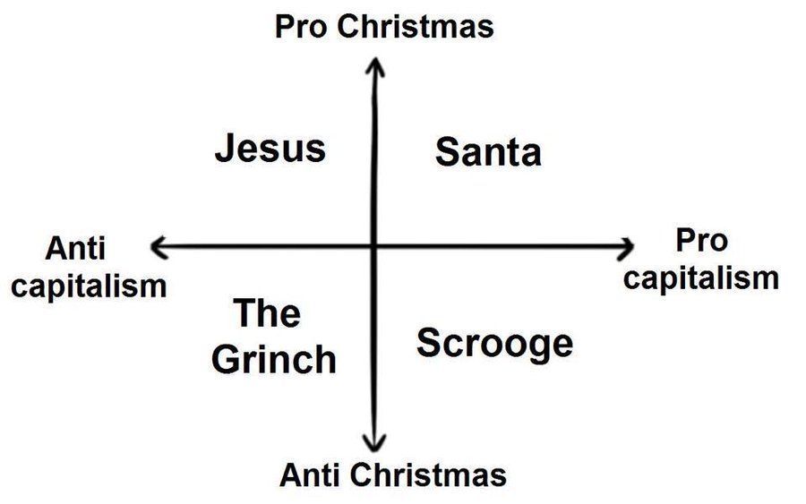 Simon Kuestenmacher (@simongerman600) on Twitter photo Accurate Infographic helps us navigate the most dominant Christmas characters. Accurate Infographic helps us navigate the most dominant Christmas characters.