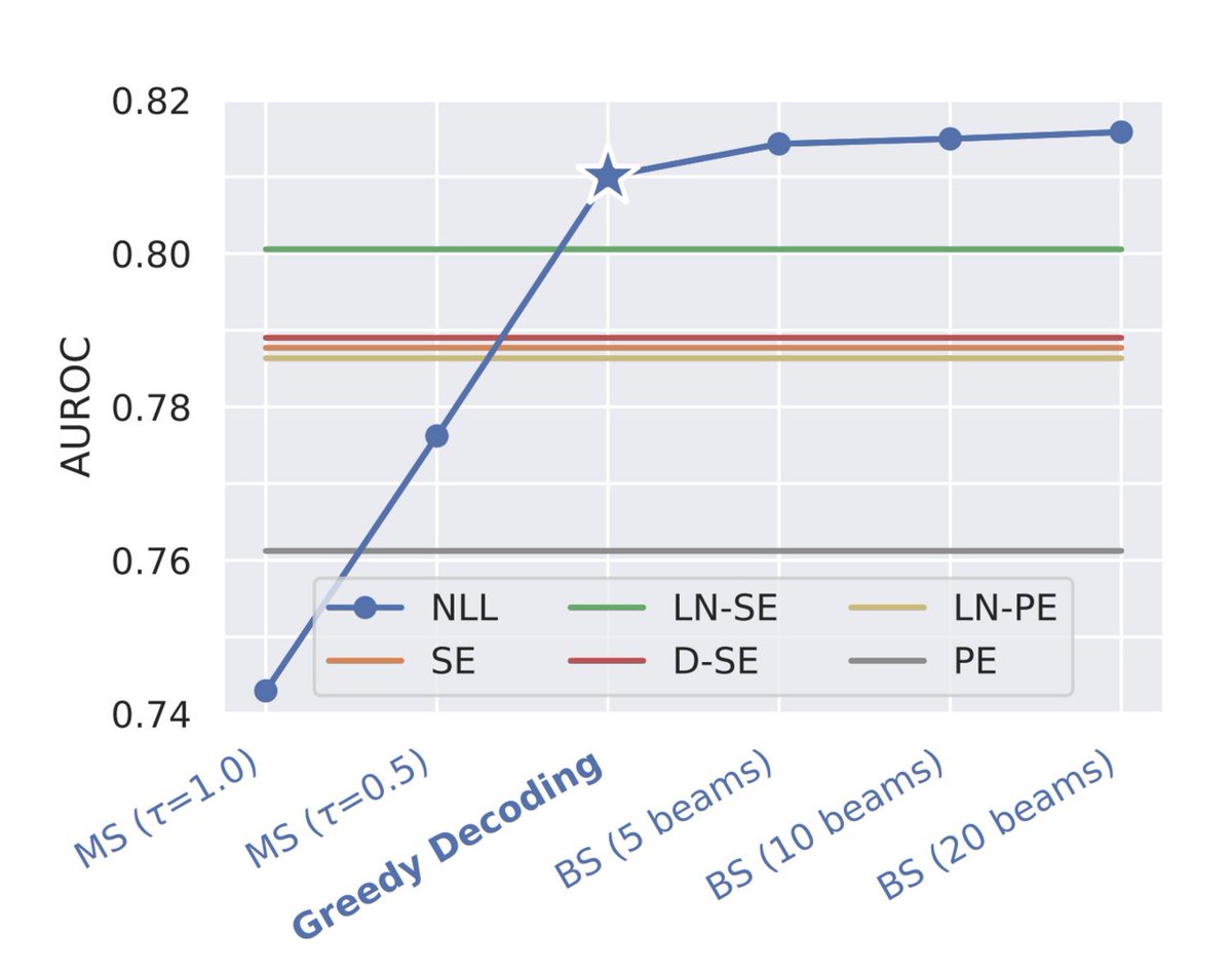 vlruso's tweet image. This AI Paper Introduces G-NLL: A Novel Machine Learning Approach for Efficient and Accurate Uncertainty Estimation in Natural Language Generation

itinai.com/this-ai-paper-…

#NaturalLanguageGeneration #MachineLearning #UncertaintyEstimation #AIInnovation #TechForBusiness #ai #ne…