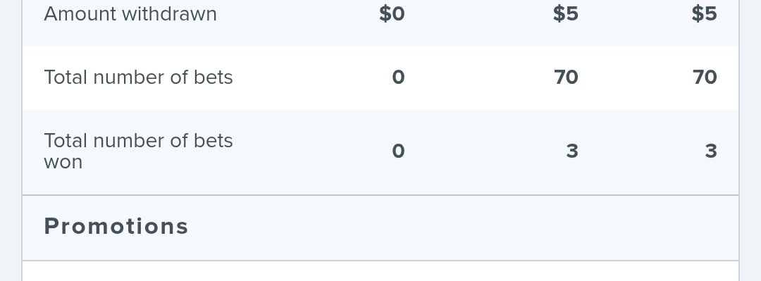 TableofFun's tweet photo. @BrookieJ07 I'm begging at this point, BEGGING, for a win. No parlays hit. The ones that DO hit, I miss. https://t.co/8HucAHD98u